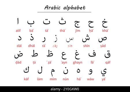 Arabic alphabet chart featuring characters with Romanized transliteration Stock Vector