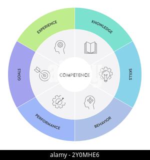 Competence Model Strategy Infographic Diagram Chart Illustration Banner 