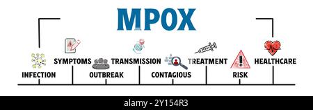 MPOX Concept. Illustration with keywords and icons. Horizontal web banner. Stock Photo