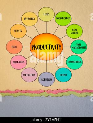 Diagram of Time Management Workflow Stock Photo - Alamy