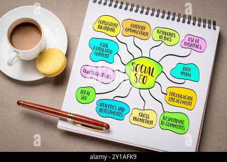 social SEO - optimizing social media content to increase its visibility and discoverability through search engine, infographics mind map sketch. Stock Photo