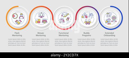 Types of mentor support loop infographic template Stock Vector
