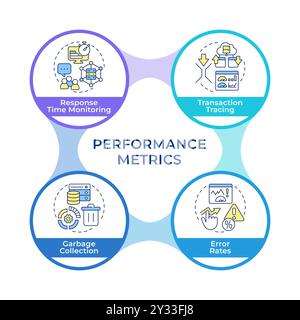 Types of resource monitoring infographic circles flowchart Stock Vector