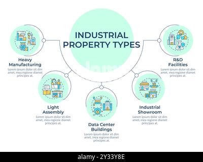 Industrial property types circular diagram infographic Stock Vector