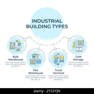 Industrial buildings types circular diagram infographic Stock Vector
