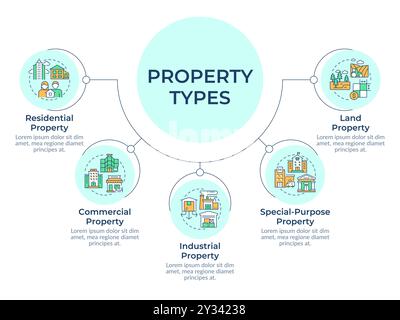 Property types circular diagram infographic Stock Vector