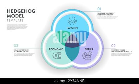 Hedgehog model strategy framework infographic diagram banner template with icon vector has passion, economic and skill. Chart and graph design element Stock Vector