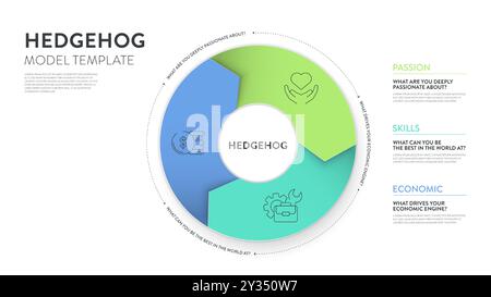 Hedgehog model strategy framework infographic diagram banner template with icon vector has passion, economic and skill. Chart and graph design element Stock Vector