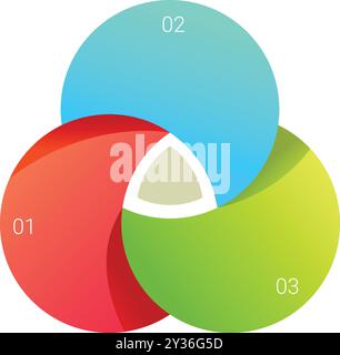 Three colorful circles are overlapping, showing the intersecting areas ...