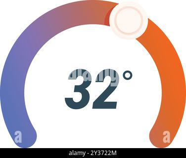 Colorful temperature gauge showing 32 degrees, ideal for representing hot summer weather Stock Vector