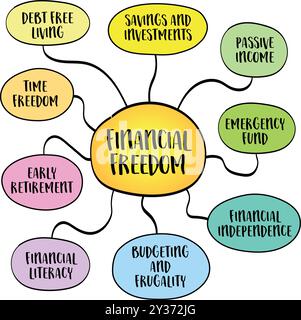 financial literacy infographics or mind map sketch - personal finance ...