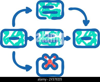 guerrilla testing ux ui design icon doodle illustration Stock Vector