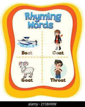 words that rhyme with tobacco Illustration of words that rhyme with 'boat' Stock Vector Image & Art