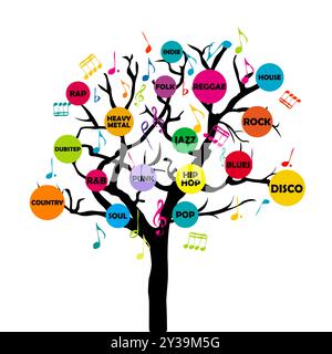 Music genre tree abstract illustration Stock Vector