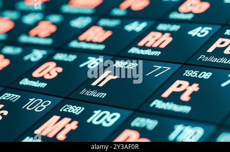 Iridium, periodic table of elements. Iridium, periodic table of the elements. Close-up of a part of the periodic table with chemical element iridium. img science007s04 periodic table elements iridium Stock Photo