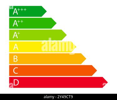 Energy classification level efficiency standard. Green rating social ...