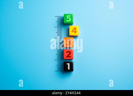 Score of 5 points. Five steps. Stages of readiness. Performance and ...