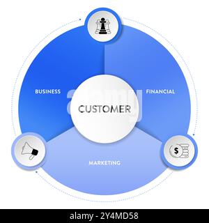 Marketing Flywheel model infographic presentation vector. Marketing Flywheel focuses on business, marketing and financial for customer such as strange Stock Vector