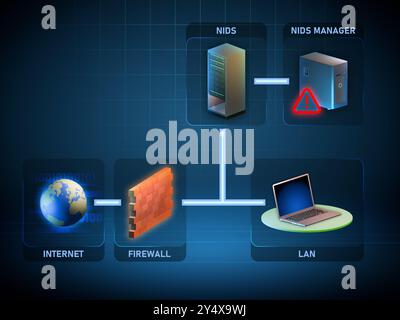 Network intrusion detection system diagram. Digital illustration, 3D render. Stock Photo