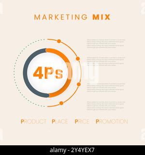 A marketing mix 4Ps circles and dots line infographic banner, Vector circle for infographic graph. vector Stock Vector