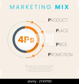 4Ps marketing mix circles and dots line infographic banner, Vector circle for infographic graph. vector illustration Stock Vector