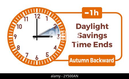 Vector illustration of a clock showing the time change when daylight savings time ends in the autumn from three o'clock to two o'clock in Europe. Whit Stock Vector