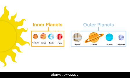 Solar system planets set, Solar system planet, comet, sun, mercury, Venus, planet earth, Mars, Jupiter, Saturn, Uranus, Neptune, Science and education Stock Photo