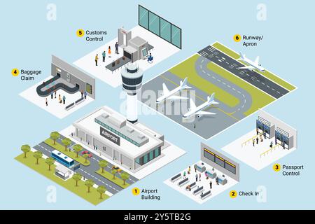 A vector illustration of Isometric Airport Map Stock Vector