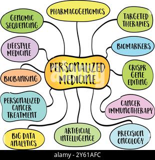Personalized or precision medicine, a revolutionary approach to healthcare that tailors medical treatment to the individual characteristics of each pa Stock Vector