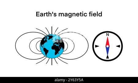 magnetic field of earth showing the north pole and south pole, Magnet bar magnetic field animation with lines, arrows shows physics force reaction Stock Photo