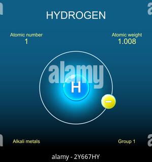 Hydrogen atom structure. Bohr model of atom with nucleus, orbital and electrons on dark background. Chemical element. Alkali metals. Vector. Schematic Stock Vector