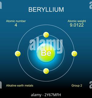 Beryllium atom structure. Bohr model of atom with nucleus, orbital and electrons on dark background. Chemical element. Alkaline earth metals Vector. S Stock Vector