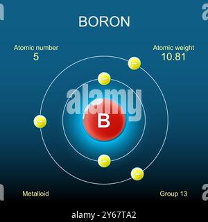 Boron atom structure. Bohr model of atom with nucleus, orbital and electrons on dark background. Chemical element. Metalloid. Vector. Schematic diagra Stock Vector
