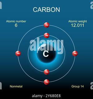 Carbon atom structure. Bohr model of atom with nucleus, orbital and electrons on dark background. Chemical element. Nonmetal. Organic chemistry. Vecto Stock Vector