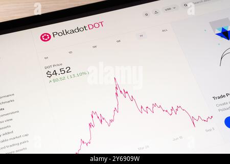 OSTRAVA, CZECHIA - SEPTEMBER 24, 2024: Electronic device screen with price chart of hyped Polkadot cryptocurrency Stock Photo