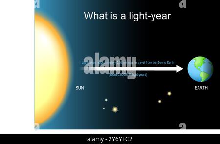 Light Year For Cosmic Distances From Planet Earth To Proxima Centauri