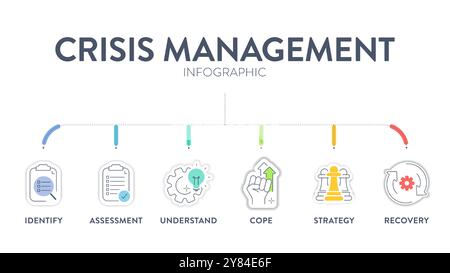 Crisis management model infographic diagram chart template with icon ...