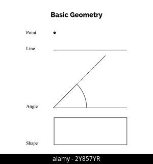 Basic Geometry Elements Illustration with Point, Line, Angle and Shape Stock Vector