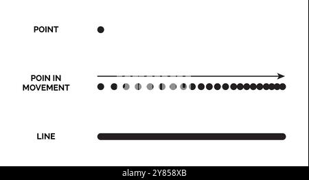 Point in Movement Creates Line. Basic Art and Geometry Elements Illustration Stock Vector