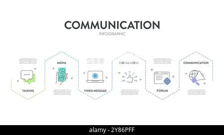 Communication framework infographic diagram chart illustration banner template with icon vector has media, talking, communication, social media, forum Stock Vector