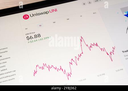 OSTRAVA, CZECHIA - SEPTEMBER 24, 2024: Electronic device screen with price chart of Uniswap (UNI) cryptocurrency Stock Photo