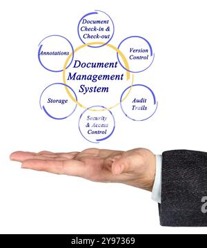 Components of Document Management System Stock Photo - Alamy