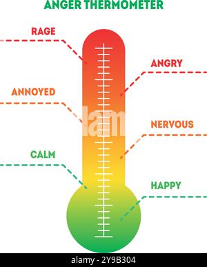 Anger thermometer with different emotions Stock Vector