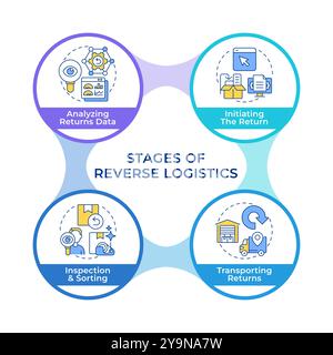 Reverse Logistics concept. Circular flow demonstrating product returns ...
