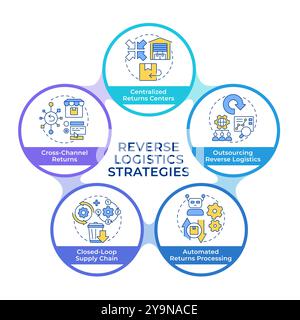 Reverse logistics strategies circular diagram infographic Stock Vector