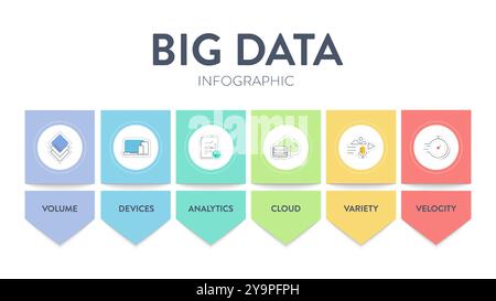 Big data analytic strategy infographic diagram chart illustration banner template with icon set vector has volume, devices, analytics, cloud, variety Stock Vector