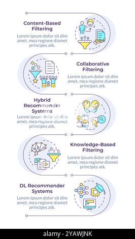 Recommendation systems infographic vertical sequence Stock Vector