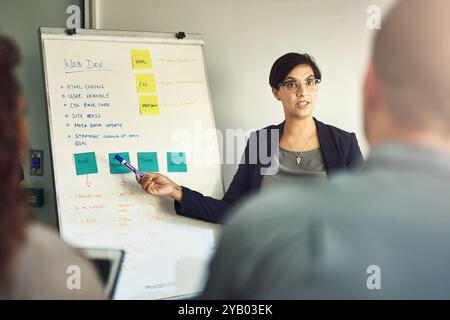 Business, woman and presentation with whiteboard in office for workflow steps or strategy process of interface feedback. Web developer, team or Stock Photo