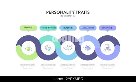 Big Five Personality Traits or OCEAN infographic has 4 types of personality, Agreeableness, Openness to Experience, Neuroticism, Conscientiousness and Stock Vector