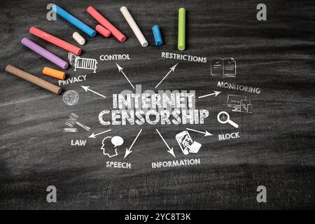 INTERNET CENSORSHIP Concept. Black scratched textured chalkboard background. Stock Photo